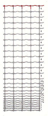poultry & garden, deer & orchard fence diagram