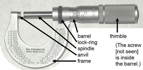 Micrometer for meauring wire for welded wire fencing (Source: Britannica)