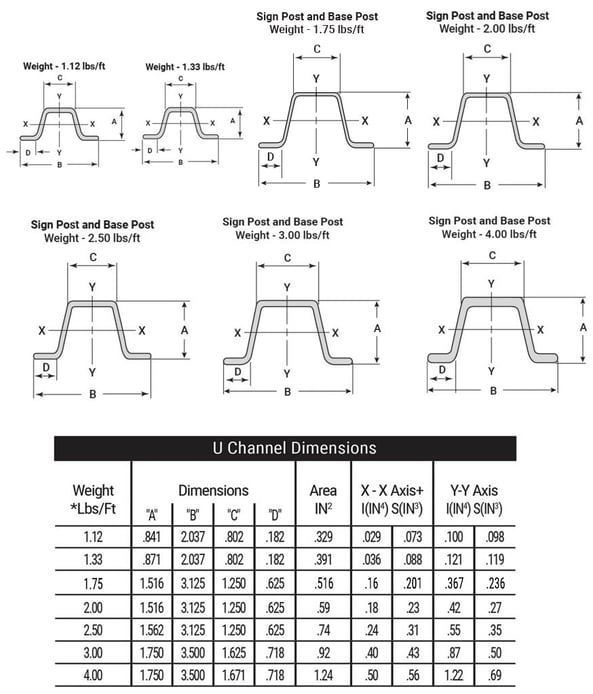 U-Post-Dimensions-Franklin-Industries-874x1024